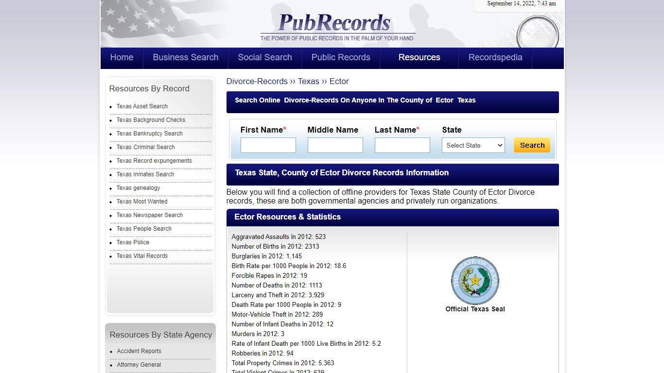 Ector County, Texas Divorce Records